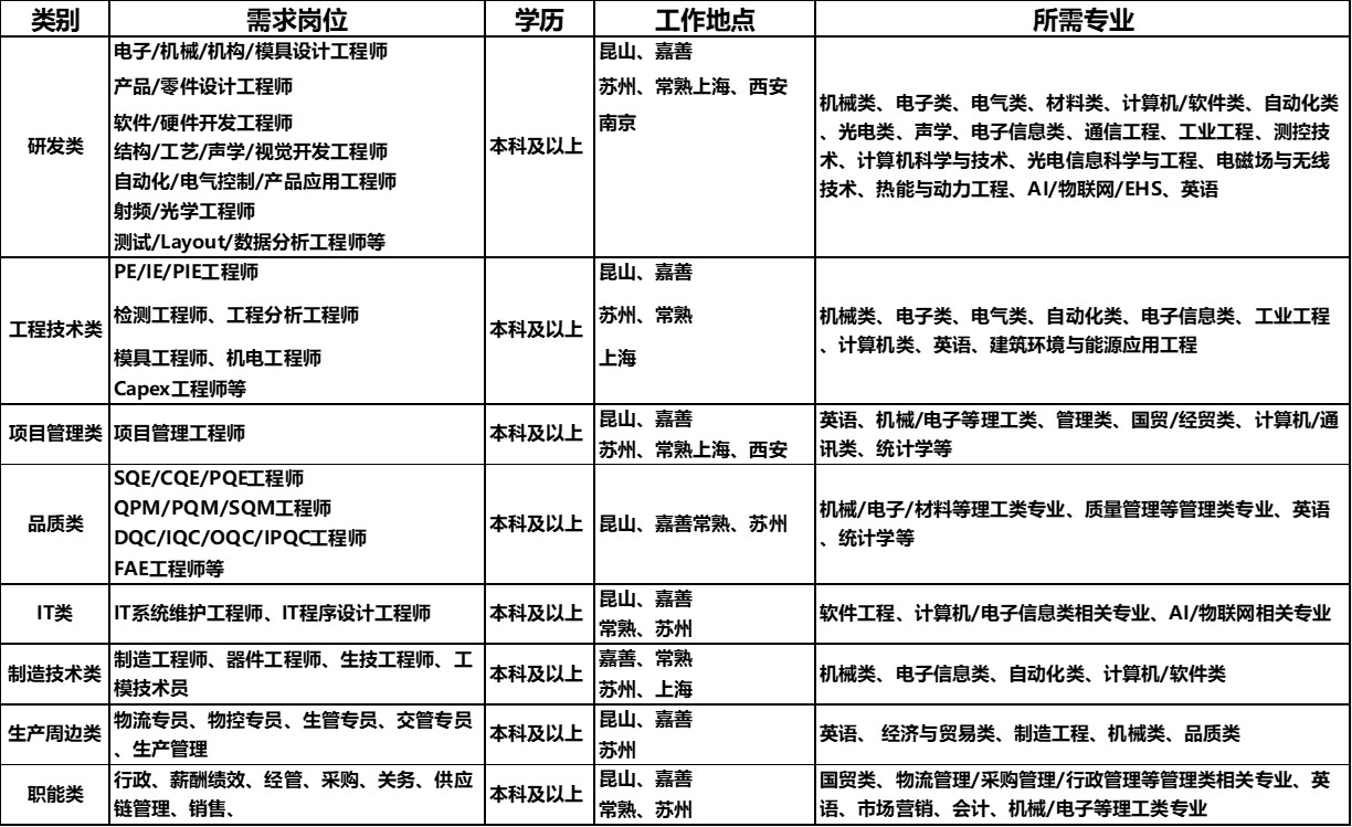 1661410418545135.jpg 岗位.jpg